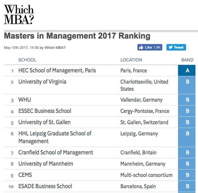 1| 英国克兰菲尔德大学msc in management专业荣膺全英第一,世界第七!