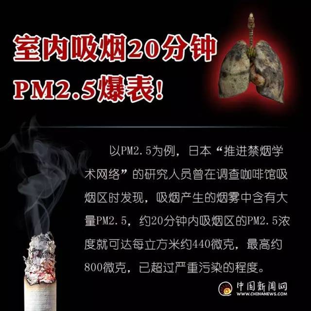 触目惊心!看看15年和30年烟龄者的肺(附动图),你还吸烟吗?