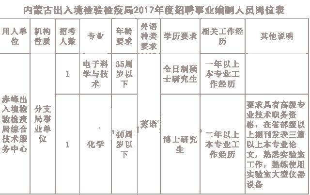 2017年5月31日赤峰最新招聘信息