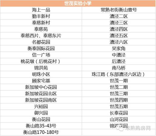 图解:2017年常熟市最新学区划分