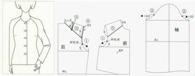 四款典型连肩袖的结构图整理