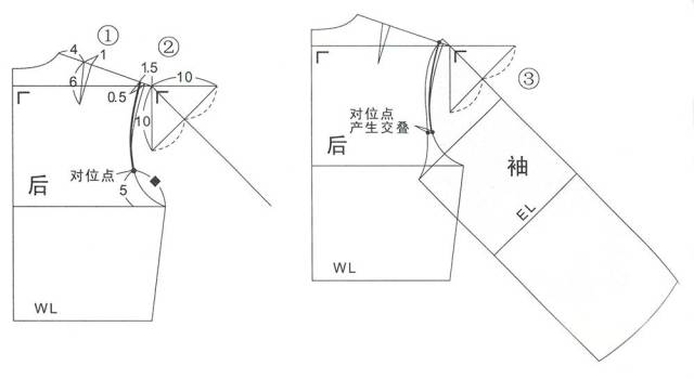 1,刀背缝插肩袖 往期精彩内容(点击标题即可阅读)