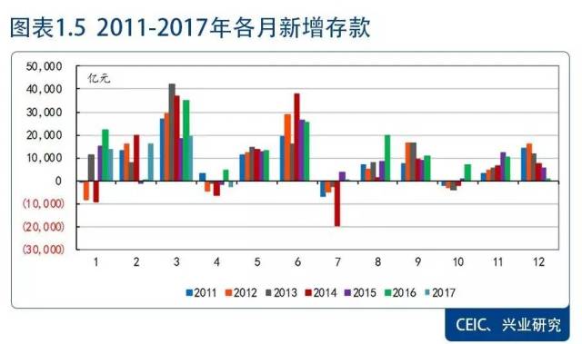 gdp存货为什么当资本_亚洲金融危机后的国内宏观调控(2)