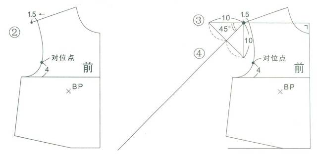 搭肩袖怎么制图_插肩袖连衣裙结构制图(2)