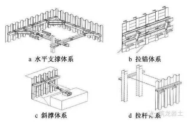 水平支撑体系,拉锚体系,斜撑体系与拉杆体系