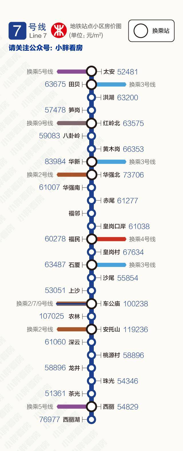 深圳199个地铁站二手房挂牌价(最新版)