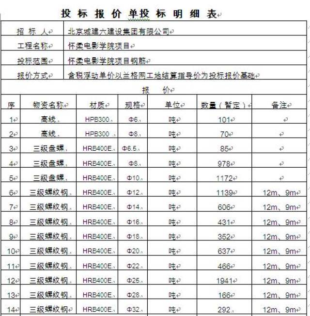 微信:18311001377 qq:335055139 附件一: 投标报价说明: 1,以上所报