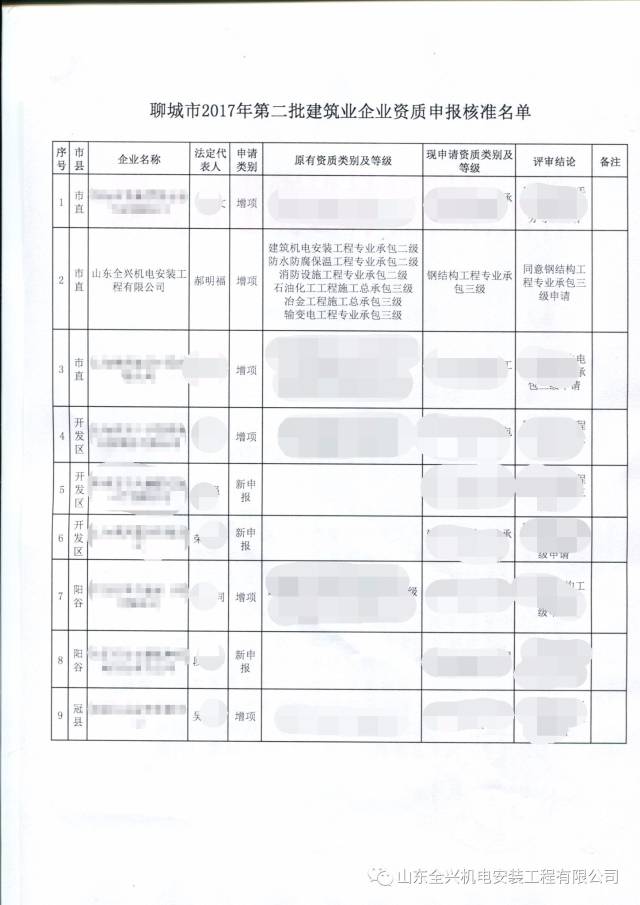 热烈祝贺我公司取得钢结构资质和gb级压力管道安装许可