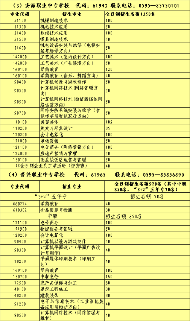 2017年晋江市高中阶段学校招生服务指南(一)