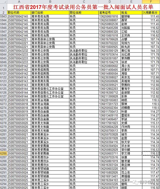 南丰第一批入围面试名单出炉