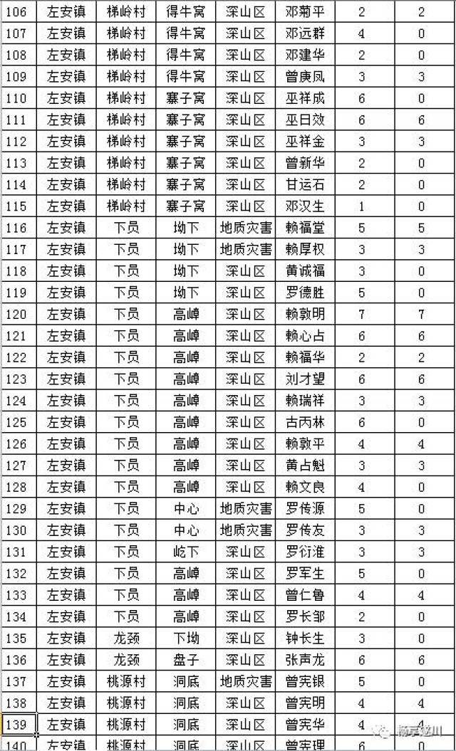 万州区各个乡镇人口列表_万州区地图(3)