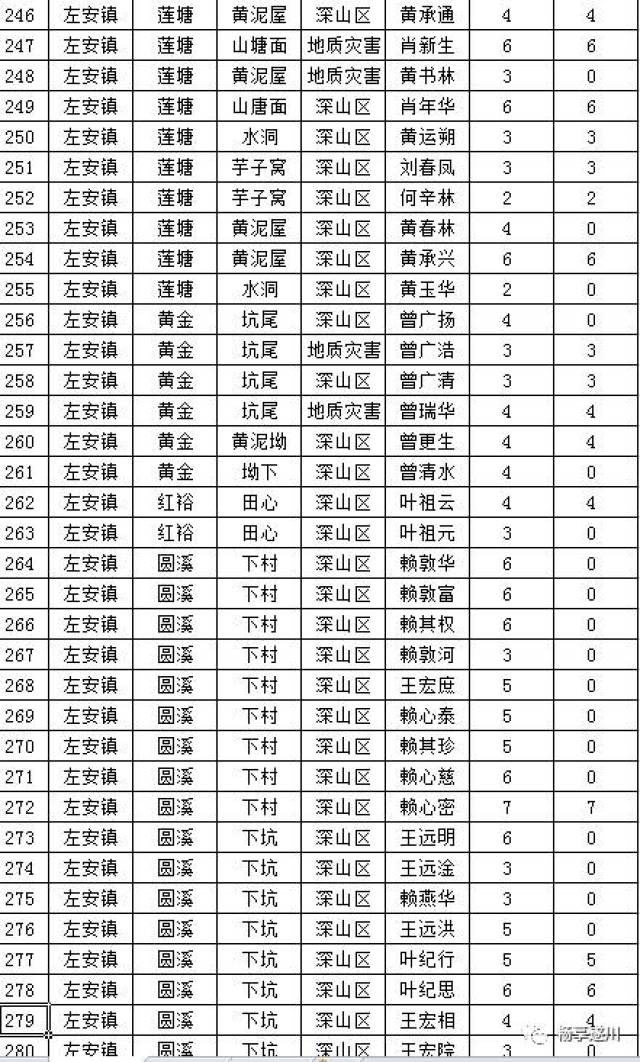 万州区各个乡镇人口列表_万州区地图(3)