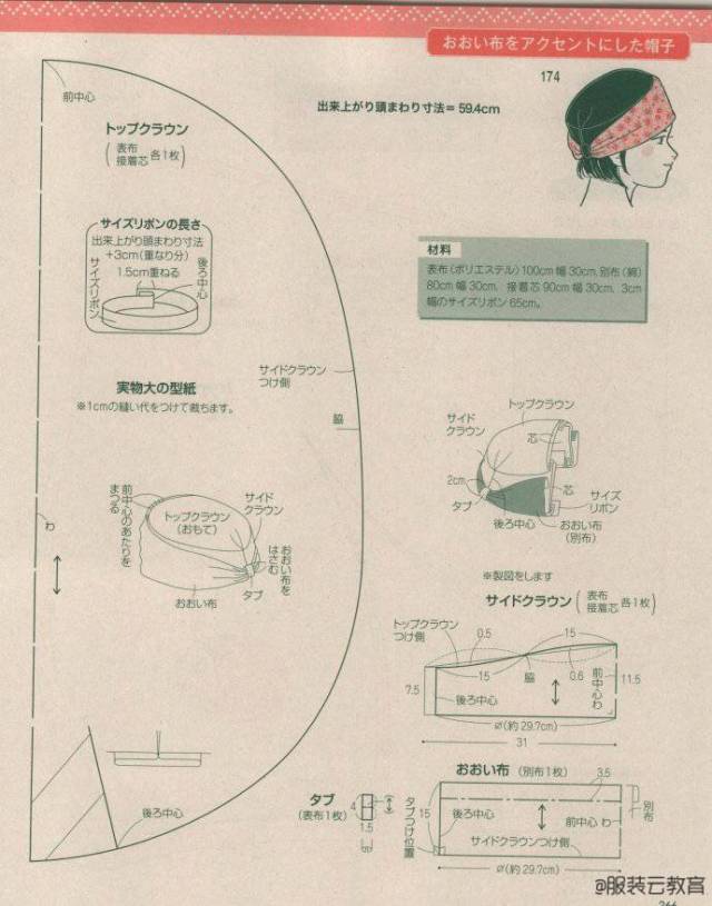 图纸集21种帽子的纸样及制作资料