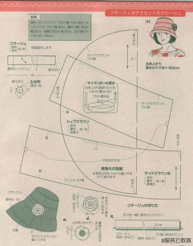 图纸集21种帽子的纸样及制作资料