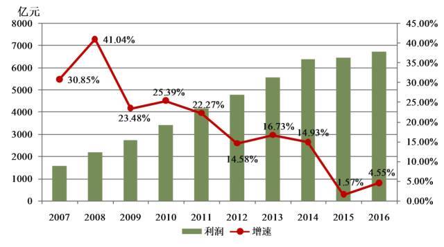 建筑业gdp比重_建筑业企业资质证书