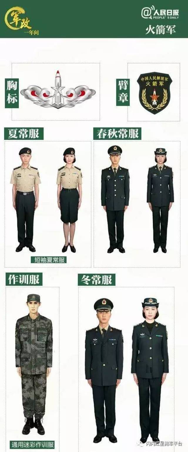 【建筑通】全军部队最新式臂章,军衔,军服大全组图(推荐收藏)