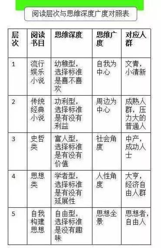 阅读有五个层次,多数学生关也闯不过