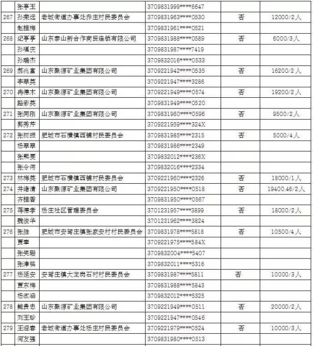 肥城市gdp多少_盘点济南周边强县级市的四大金刚(3)