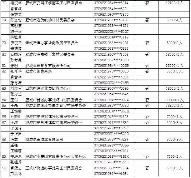 肥城市gdp多少_盘点济南周边强县级市的四大金刚(3)