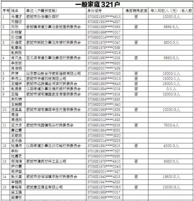 肥城市gdp多少_盘点济南周边强县级市的四大金刚(3)