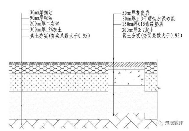 干货:景观常用铺装材料