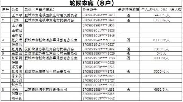 肥城市gdp多少_盘点济南周边强县级市的四大金刚(3)