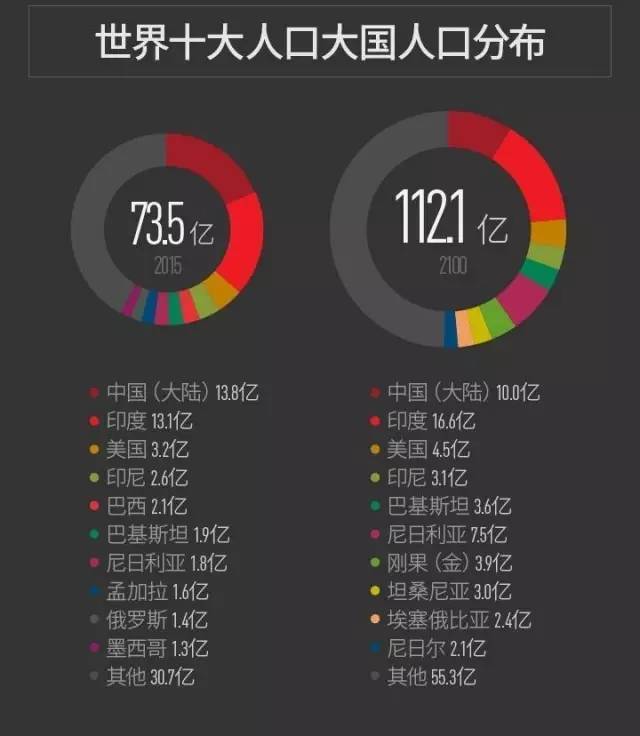 中国每年新增人口多的原因_中国新增人口曲线图