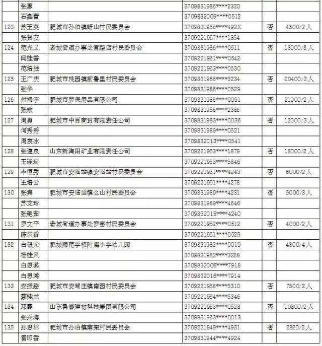 肥城市gdp多少_盘点济南周边强县级市的四大金刚(3)