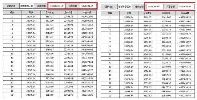 深圳2家银行暂停房贷,9折以下房贷已绝迹