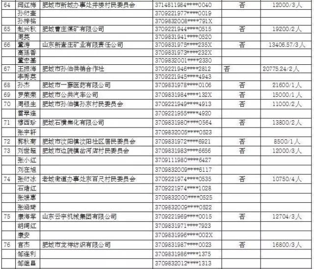 肥城市gdp多少_盘点济南周边强县级市的四大金刚(3)