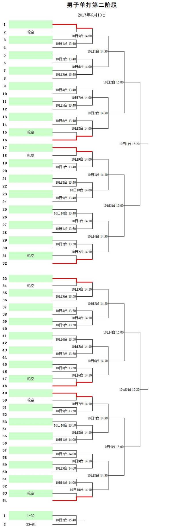 "曹路杯"上海市第十届新上海人乒乓球比赛分组对阵表!