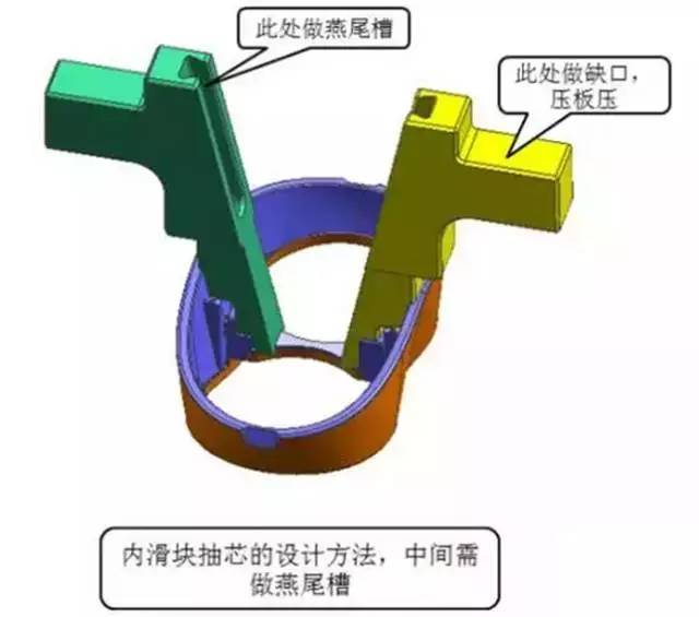 滑块在模具设计中的作用有多大?案例分析给你讲解透!