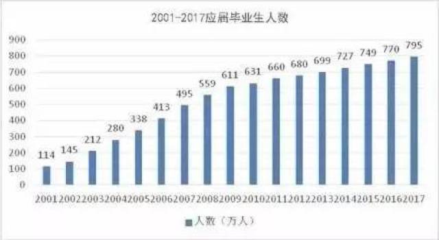 榆次市总人口数_2017榆次小学教师招聘最终报名人数及岗位调整公告