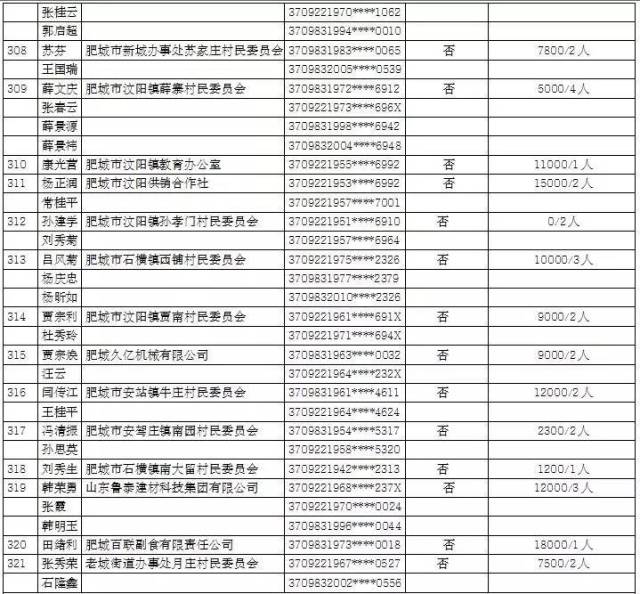 肥城市gdp多少_盘点济南周边强县级市的四大金刚(3)