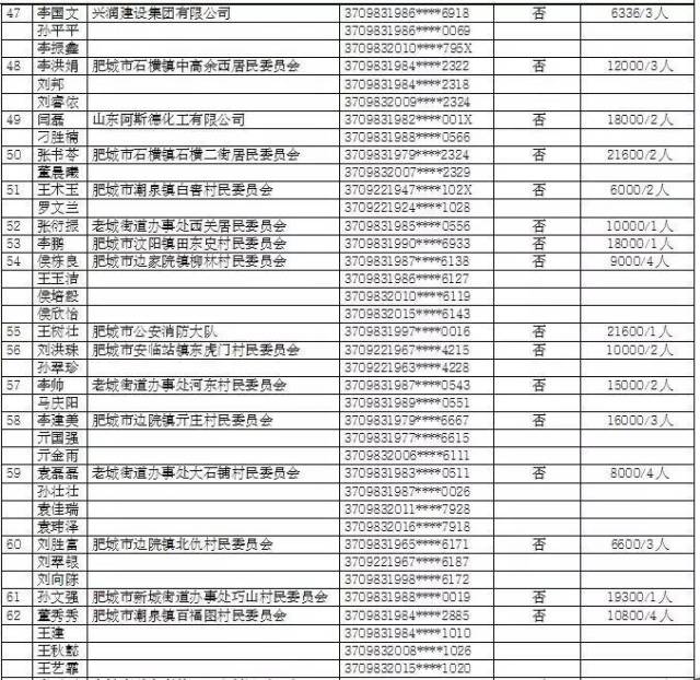 肥城市gdp多少_盘点济南周边强县级市的四大金刚(3)