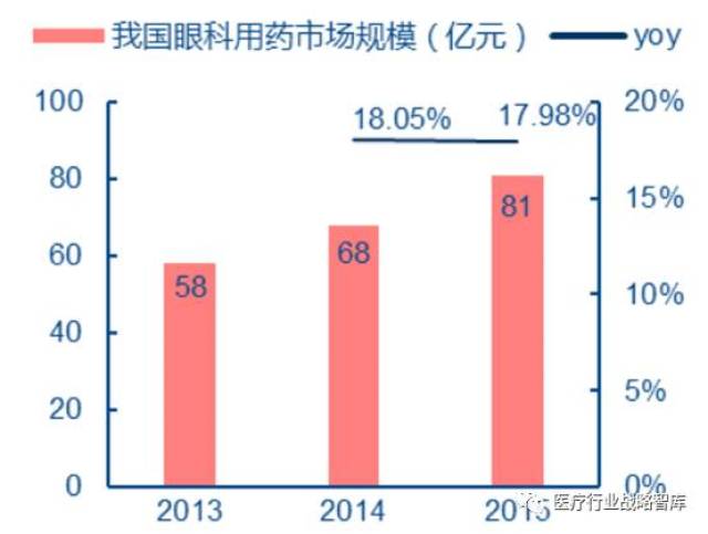 全中信黄人口_中信银行(3)