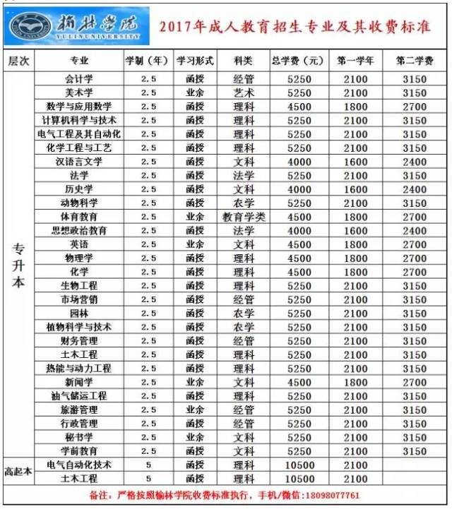 西安交通大学,榆林学院成人高考今日起在靖边招生啦!