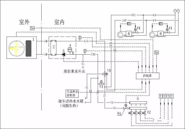 空气源热泵三联供一机解决地暖 空调 热水