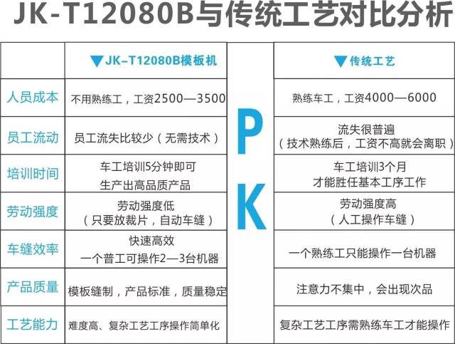 【杰克大讲堂】最能创造收益的自动模板机——jk-t12080b!