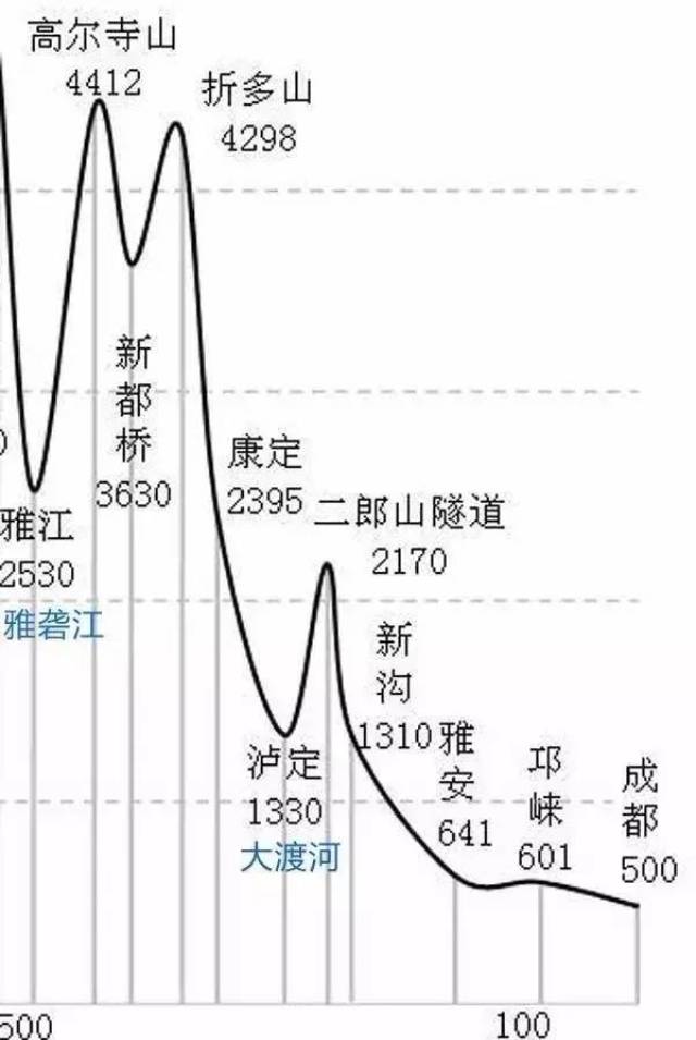 理塘县gdp2017_理塘县县城图片(2)