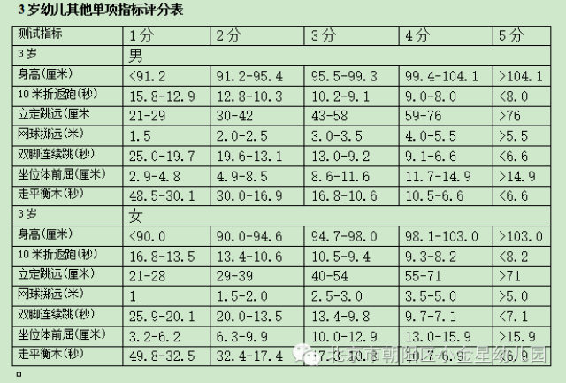 北京京旺小金星幼儿园'宝贝体能测试活动请您知悉'