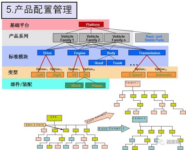 制造业研发平台解决方案:pdm系统