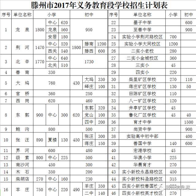 滕州人口数_滕州日报数字报