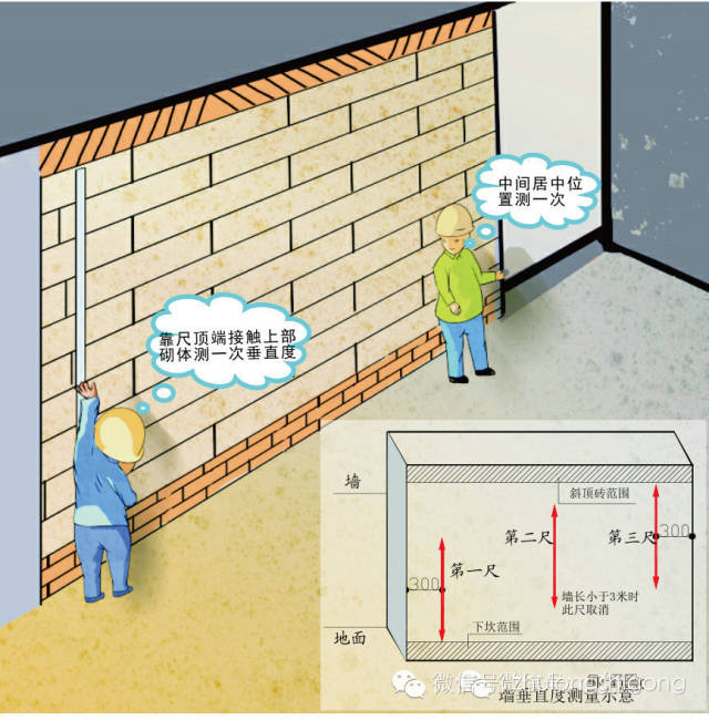 测量工具 4,抽样测量原则 5,测量方法 6,测量示意图 02  万科集团实测