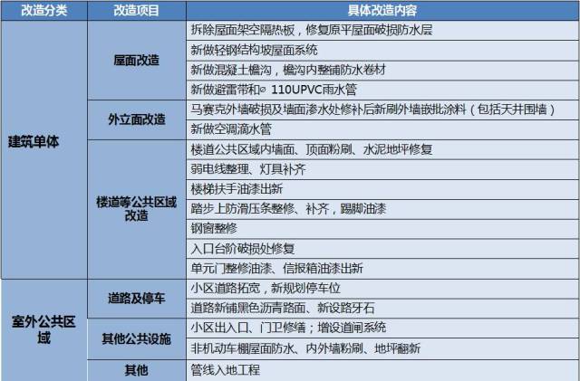 四、防水工程的分类及作用