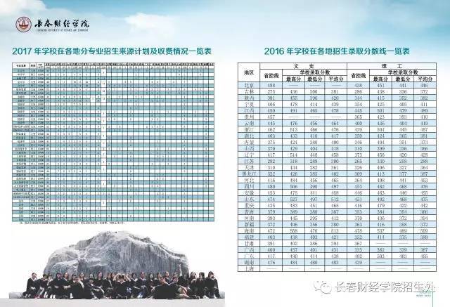 长春财经学院2017年招生简章