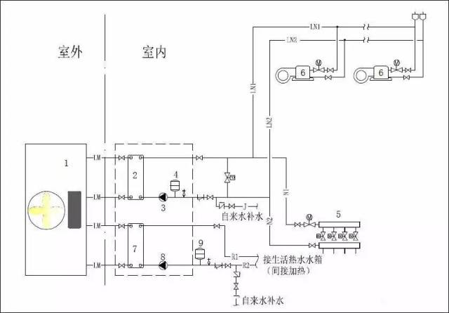 空气源热泵三联供一机解决地暖 空调 热水