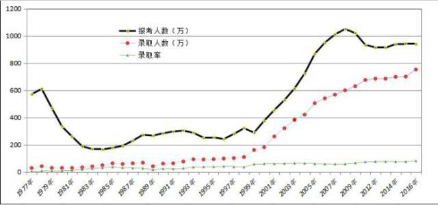 大陆人口普查_人口普查(3)