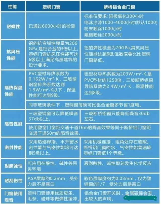 pvc塑钢窗,铝合金窗大pk