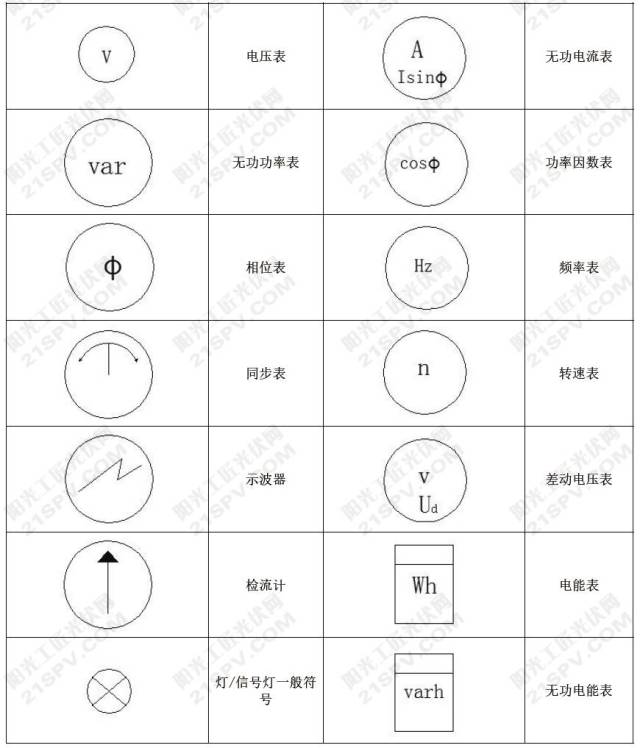 光伏常用电工设备图形符号汇总